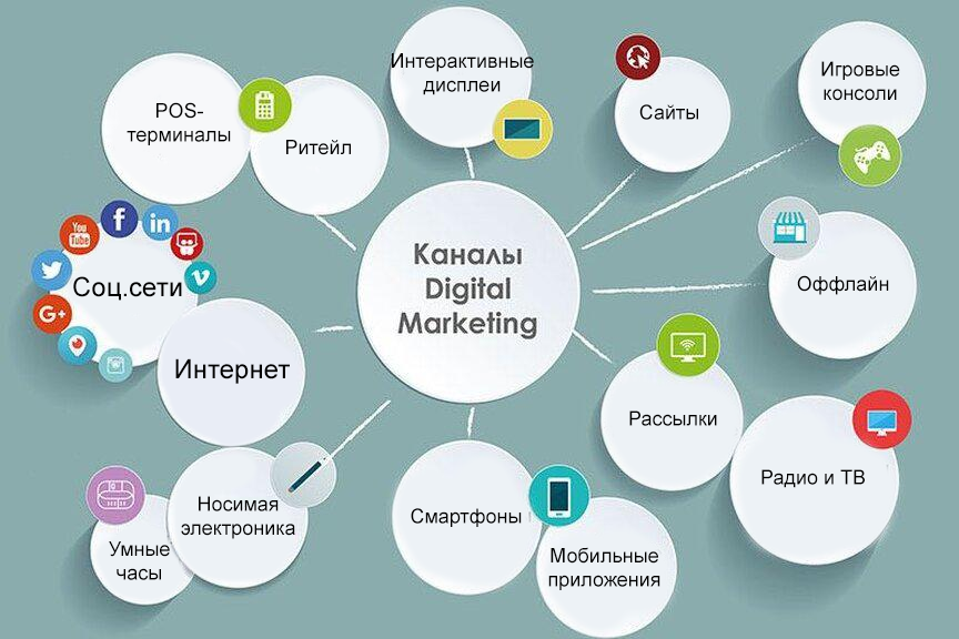 Разработка рекламного проекта